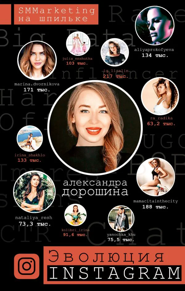 Эволюция Instagram. SMMarketing на шпильке - изображение 1