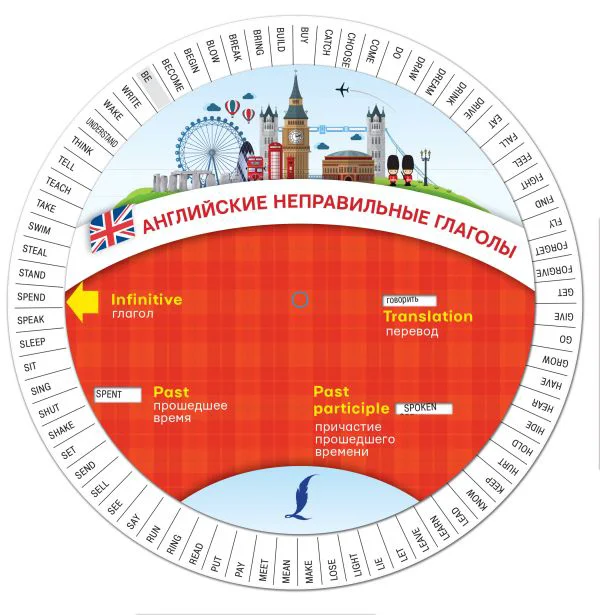 Английские неправильные глаголы