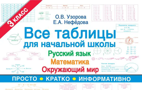 Все таблицы для 3 класса. Русский язык. Математика. Окружающий мир.